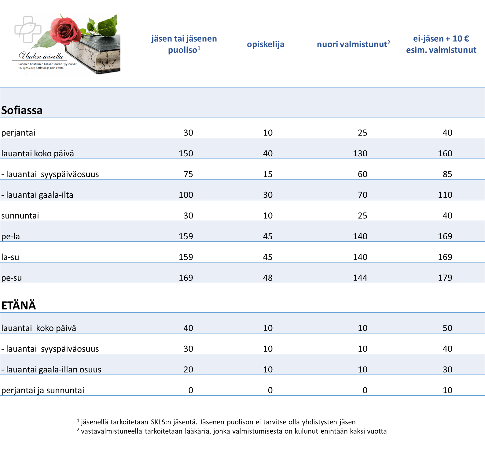 SKLS syyspäivät 2023 osallistumismaksut